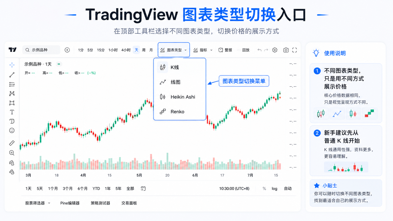 TradingView Supercharts 顶部工具栏图表类型切换入口截图，展示 K 线、线图、Heikin Ashi、Renko 菜单