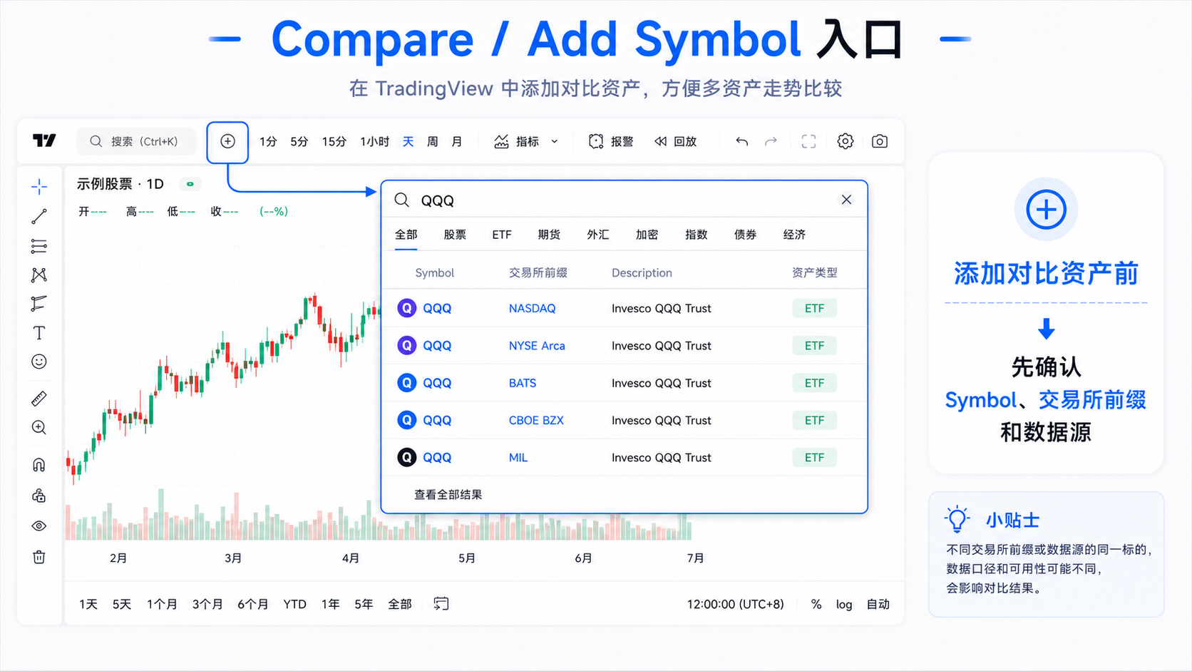 TradingView 图表顶部工具栏 Compare 或 Add Symbol 入口截图