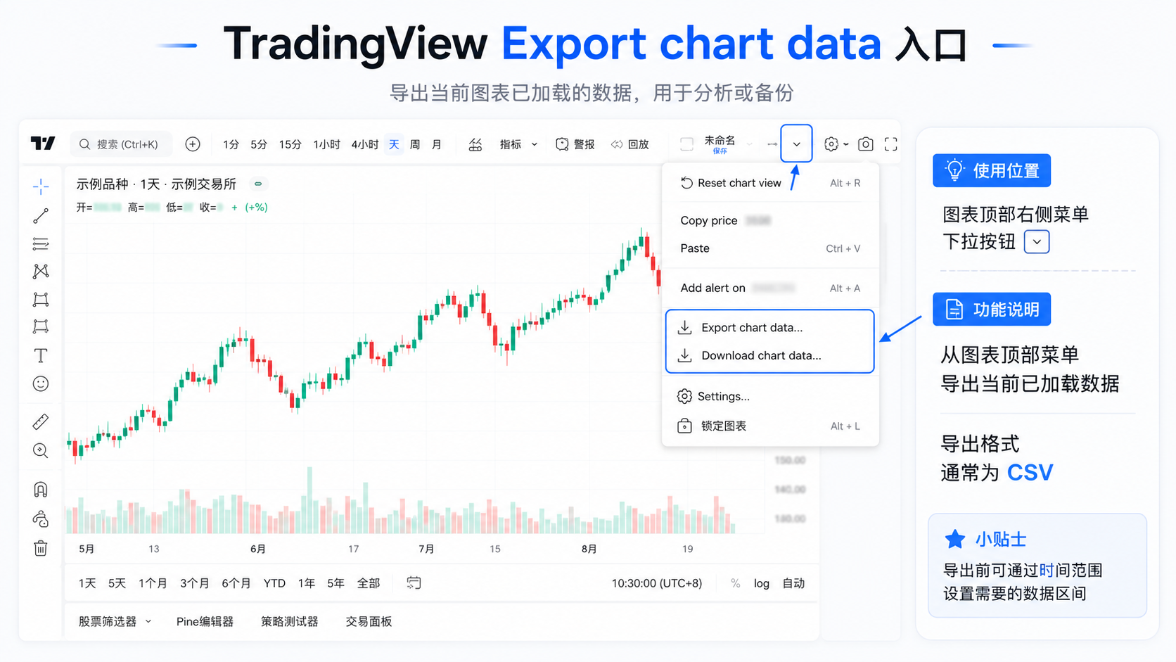 TradingView Supercharts 顶部菜单中的 Export chart data 与 Download chart data 入口截图