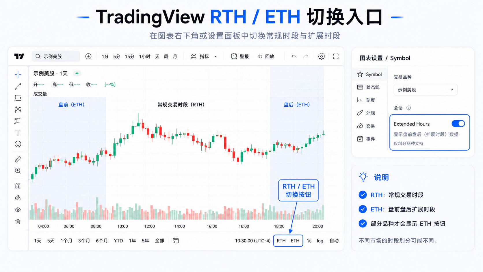 TradingView 图表右下角 RTH ETH 切换按钮与 Symbol 设置中 Extended Hours 开关入口示意图
