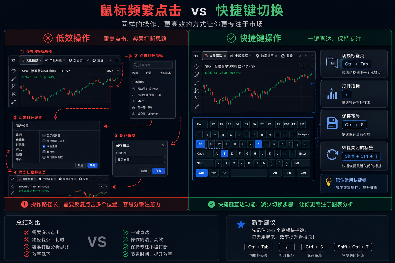 鼠标频繁点击和 TradingView 快捷键切换的效率对比示意图