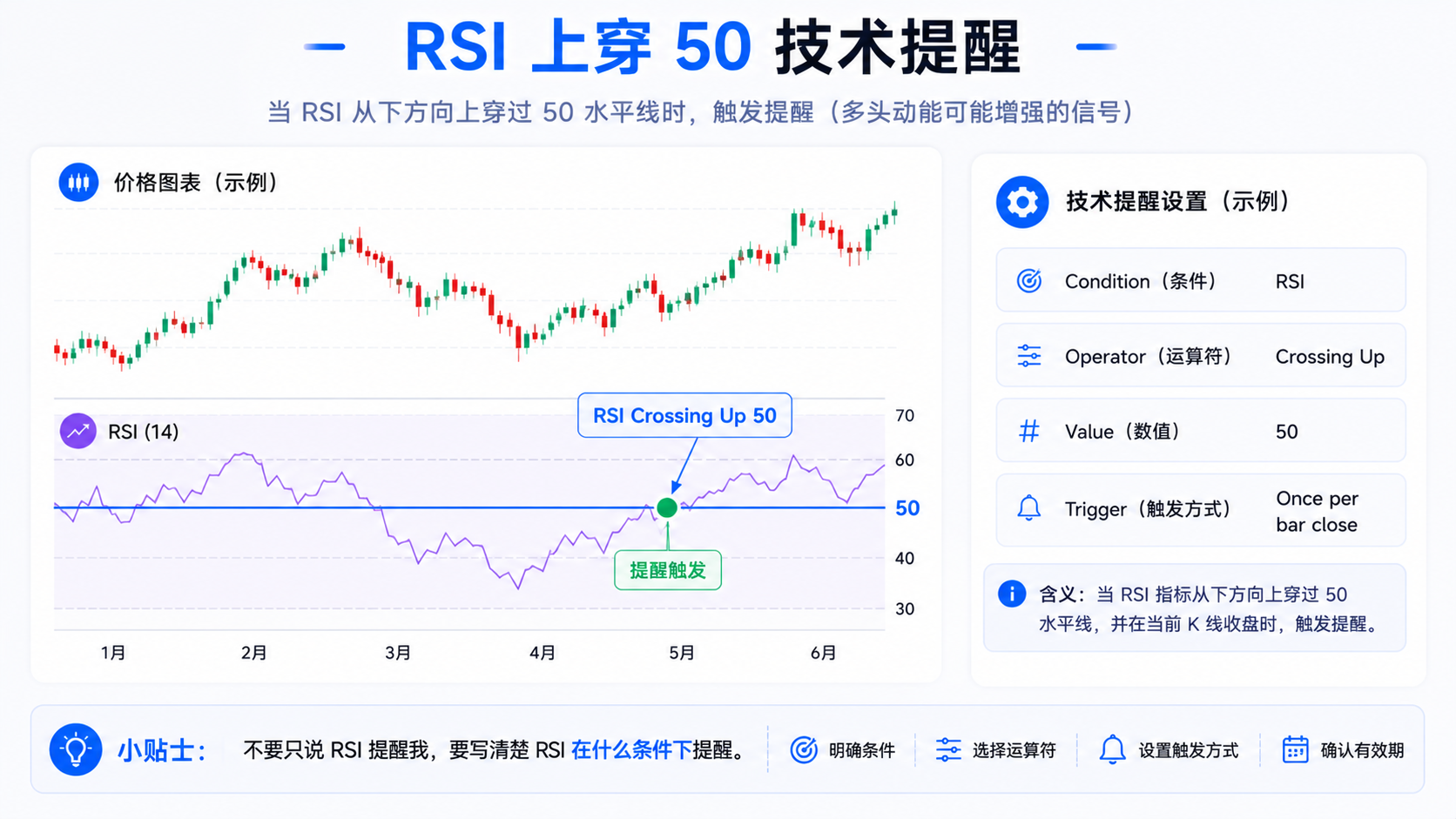 TradingView 指标提醒示意图，RSI 向上穿过 50 的 Alert 条件设置示例